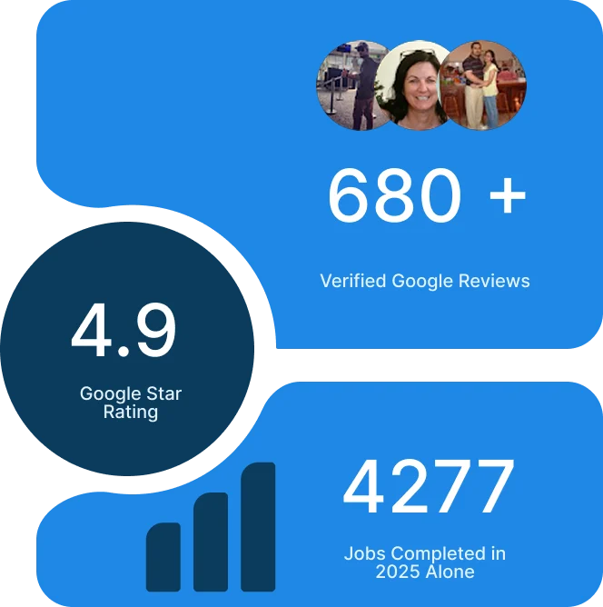 Statistics panel showing the Plumbed Right verified Google review count, Google star rating and jobs completed in 2025